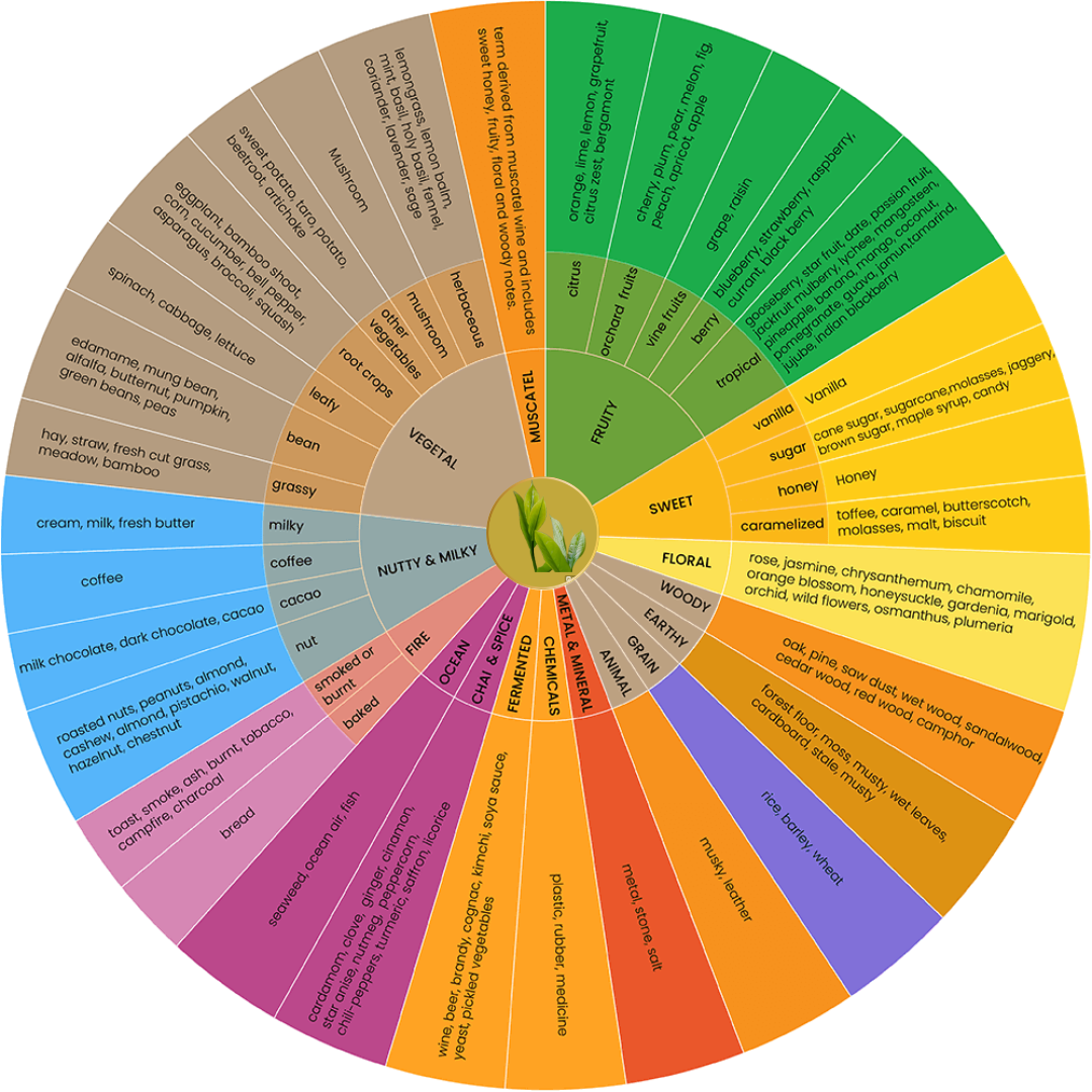 Wheel of Tea