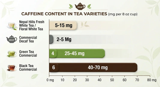 Does Decaffeinating Tea Remove the Antioxidants? What the Process Actually Takes Out